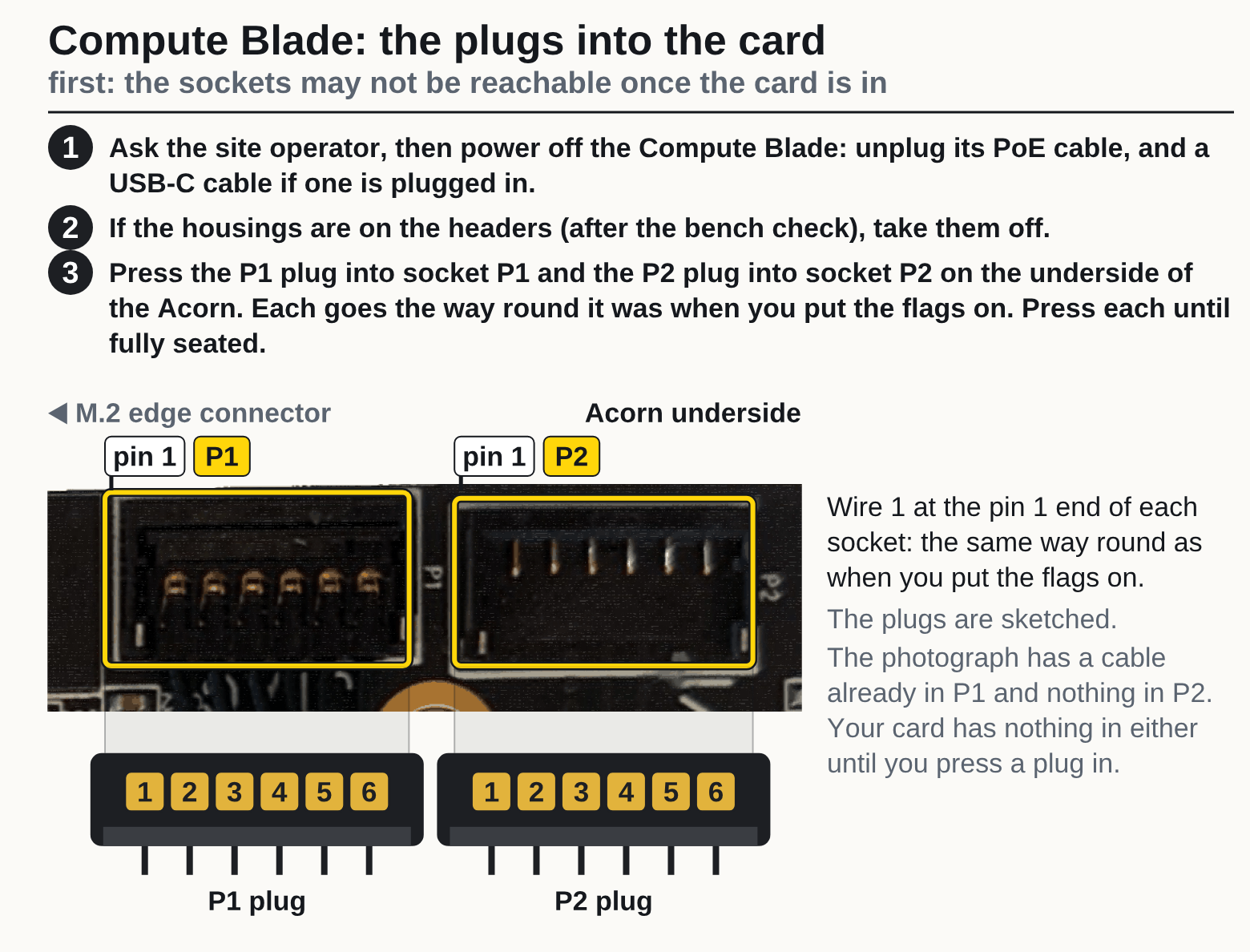 Fitting on a Compute Blade, actions 1 to 3
