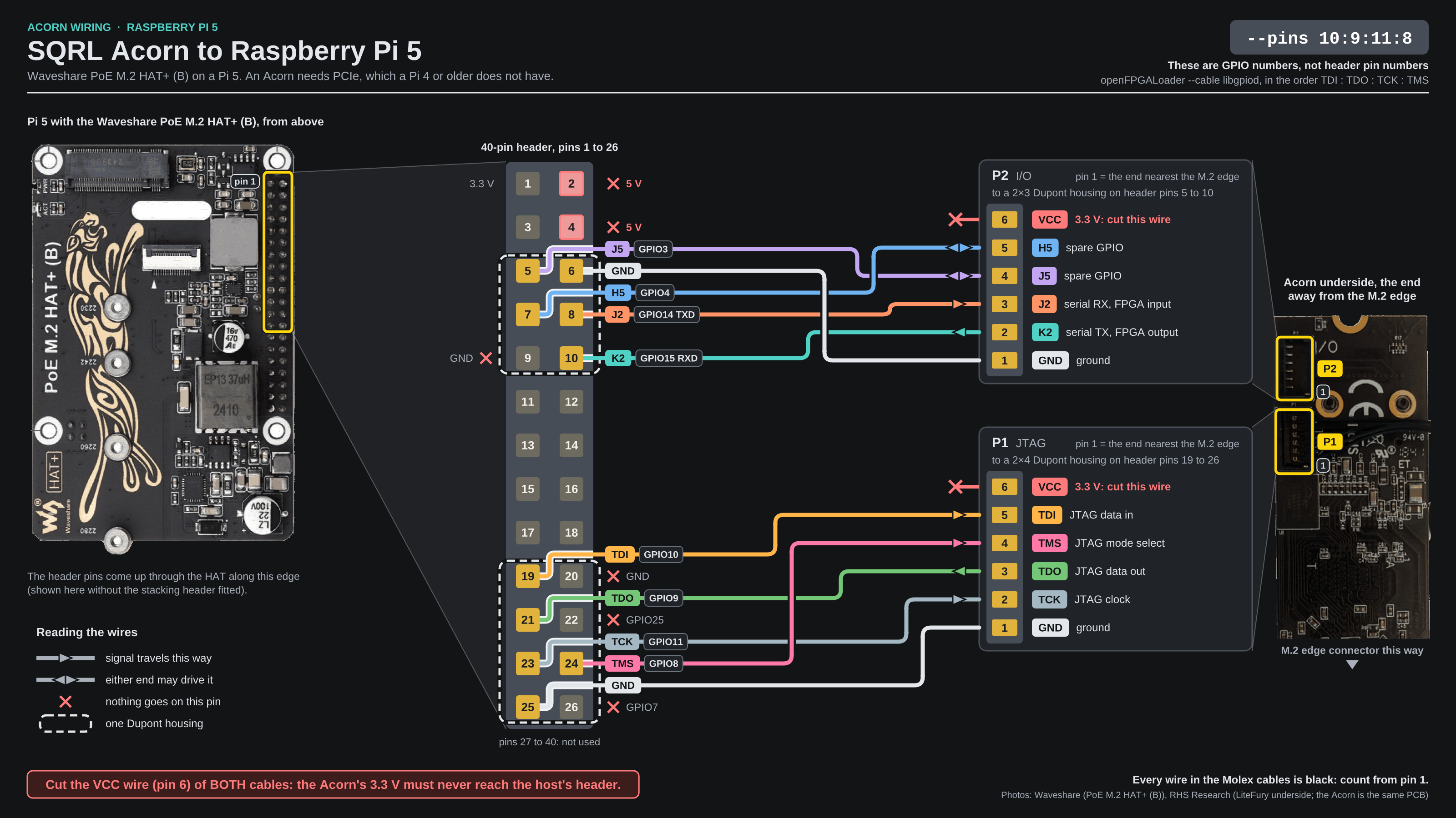 The finished wiring: Acorn to Raspberry Pi 5
