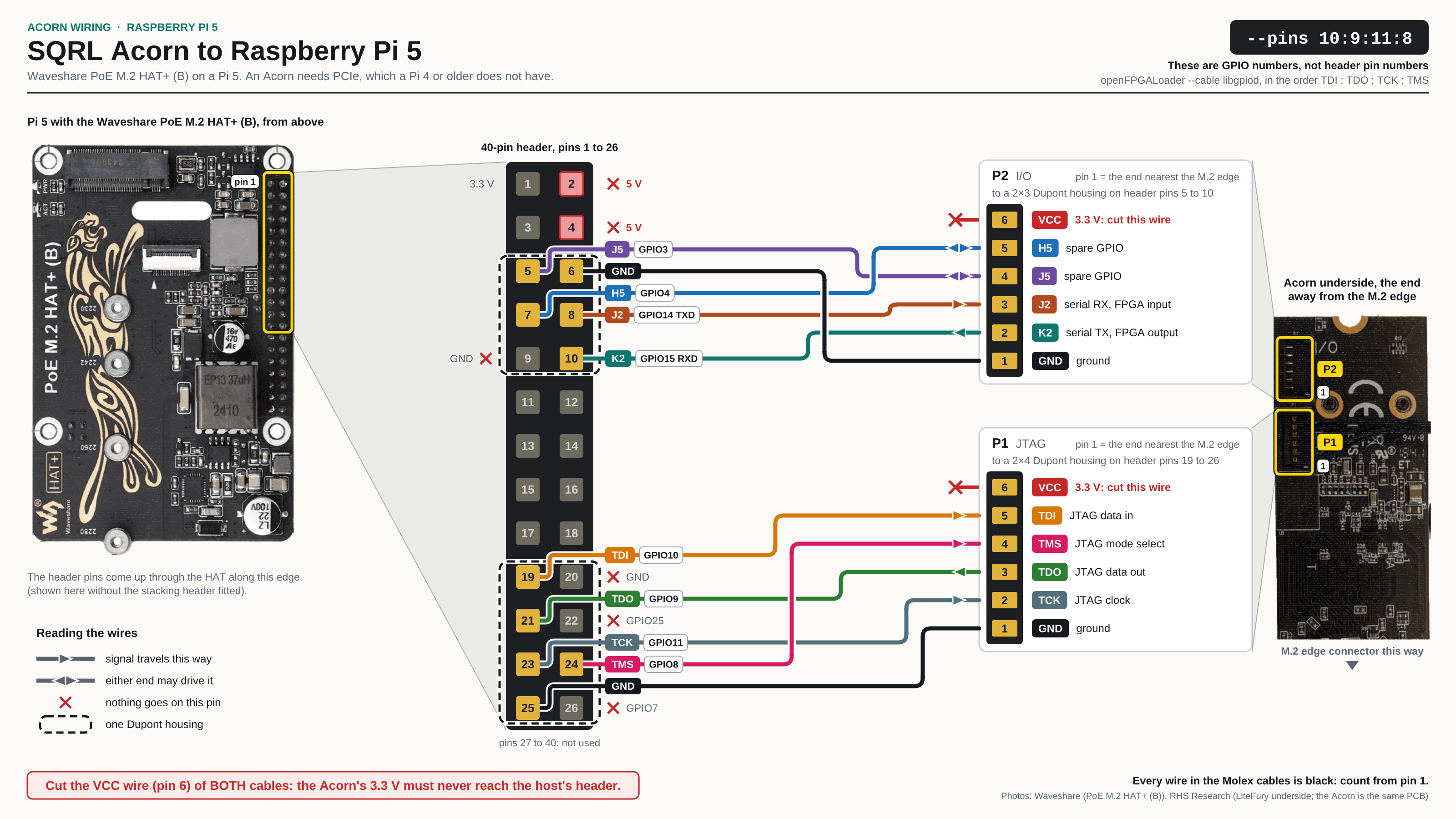 The finished wiring: Acorn to Raspberry Pi 5